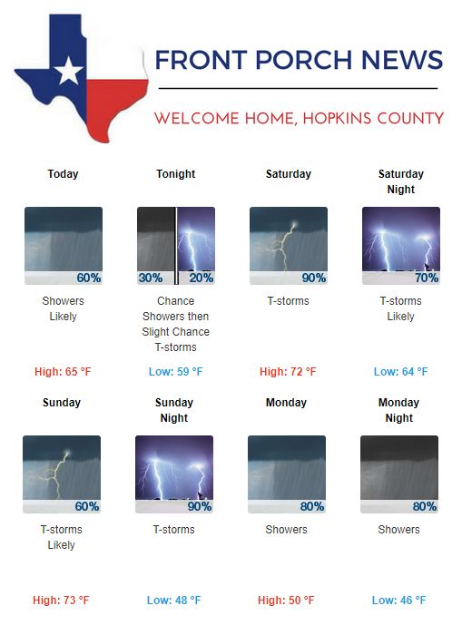 Hopkins County Weather Forecast for October 12th, 2018