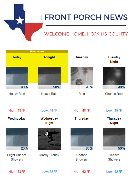 Hopkins County Weather Forecast for October 15th, 2018