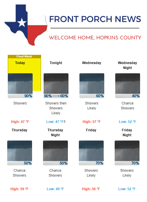 Hopkins County Weather Forecast for October 16th, 2018