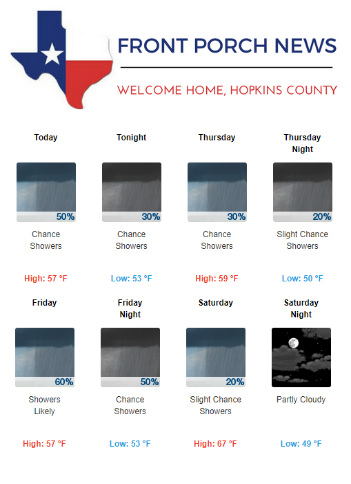 Hopkins County Weather Forecast for October 17th, 2018