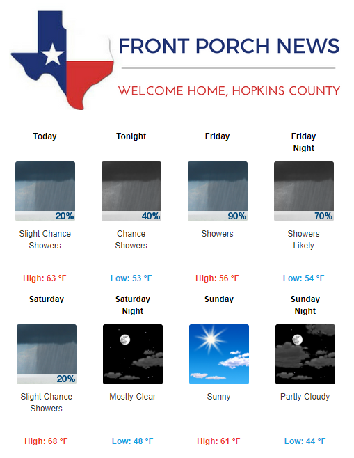 Hopkins County Weather Forecast for October 18th, 2018