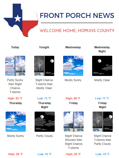 Hopkins County Weather Forecast for October 2nd, 2018