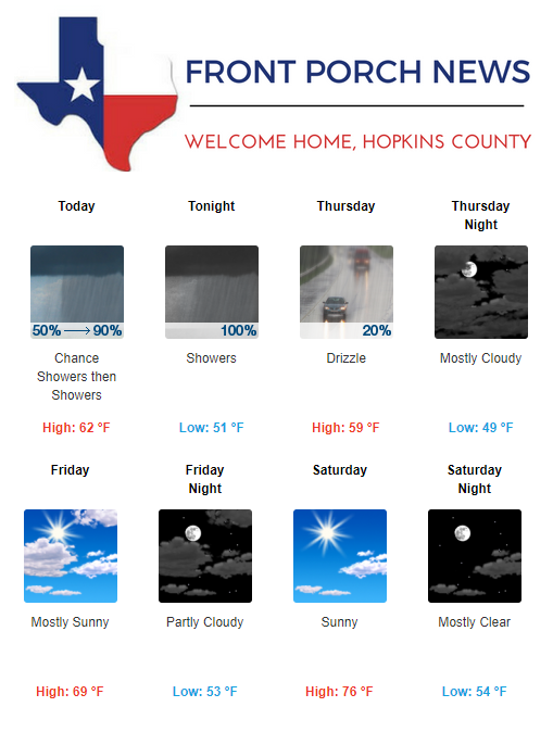 Hopkins County Weather Forecast for October 24th, 2018