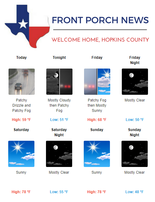 Hopkins County Weather Forecast for October 25th, 2018