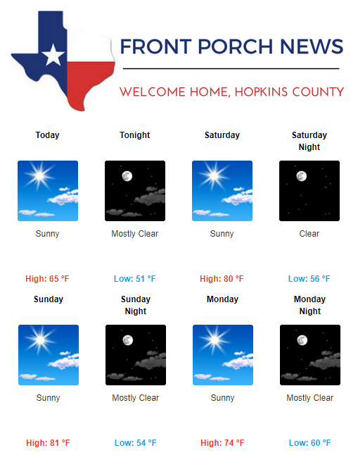 Hopkins County Weather Forecast for October 26th, 2018