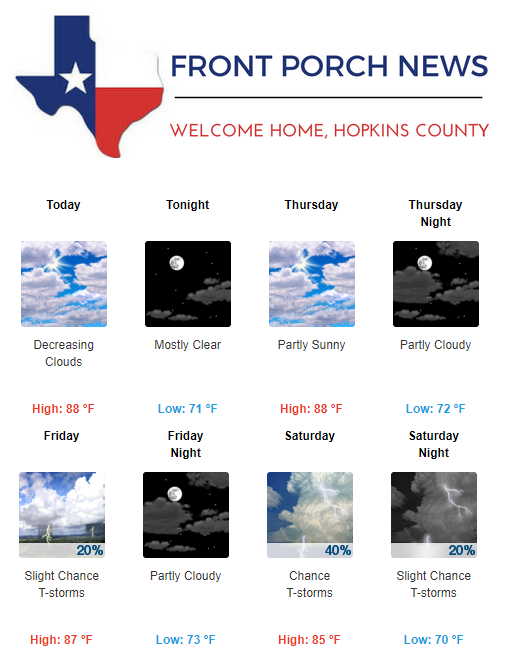 Hopkins County Weather Forecast for October 3rd, 2018