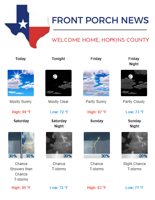 Hopkins County Weather Forecast for October 4th, 2018