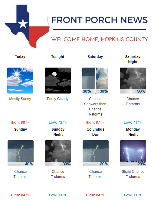 Hopkins County Weather Forecast for October 5th, 2018