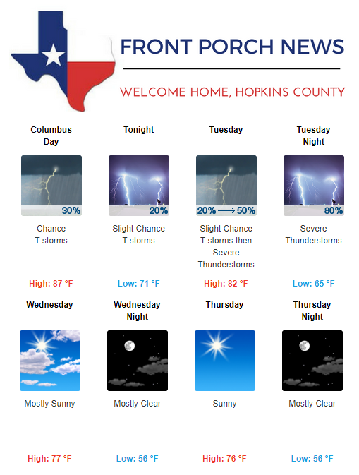 Hopkins County Weather Forecast for October 8th, 2018