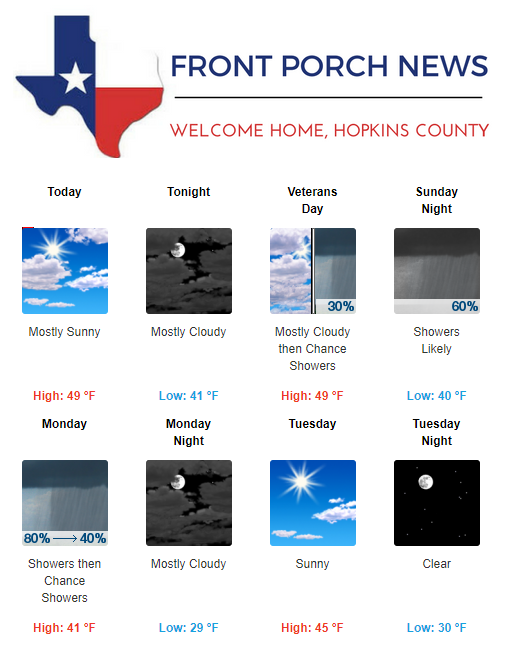 Hopkins County Weather Forecast for November 10th, 2018