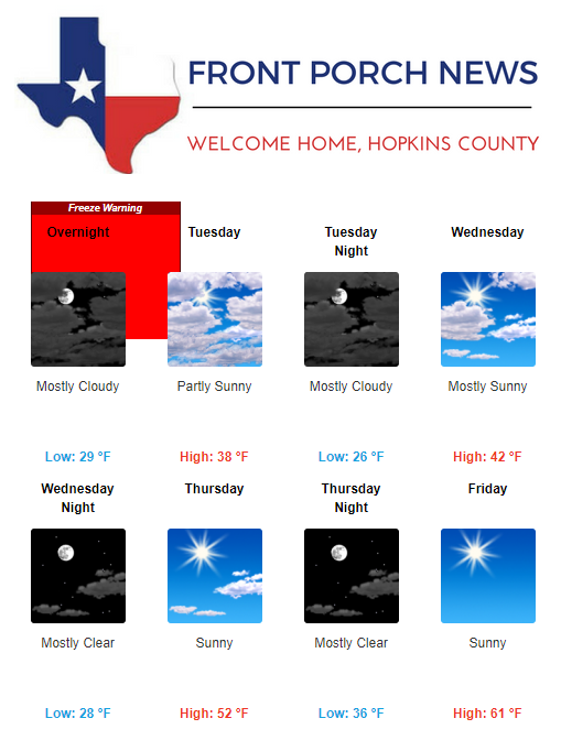 Hopkins County Weather Forecast for November 13th, 2018