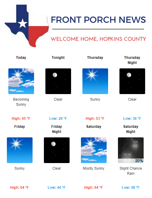 Hopkins County Weather Forecast for November 14th, 2018