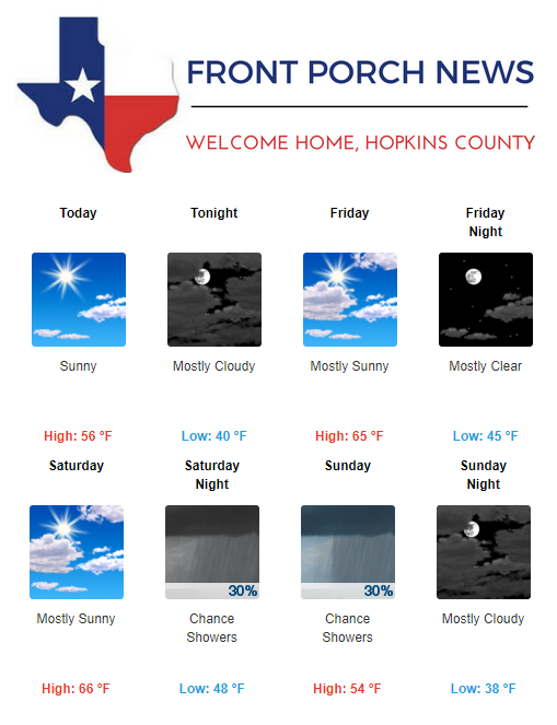 Hopkins County Weather Forecast for November 15th, 2018
