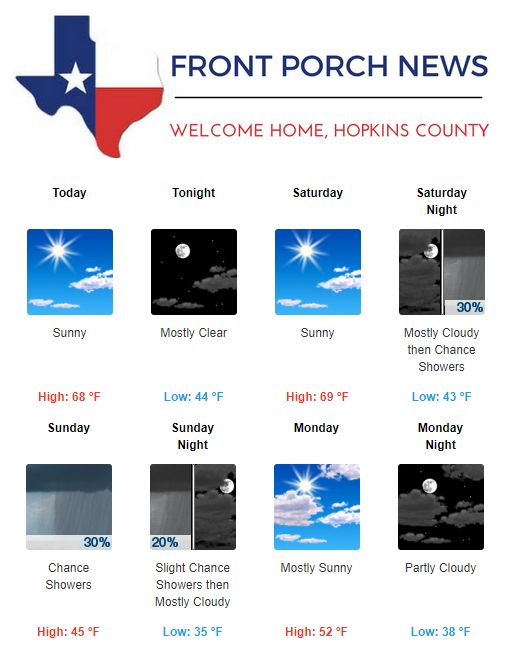 Hopkins County Weather Forecast for November 16th, 2018