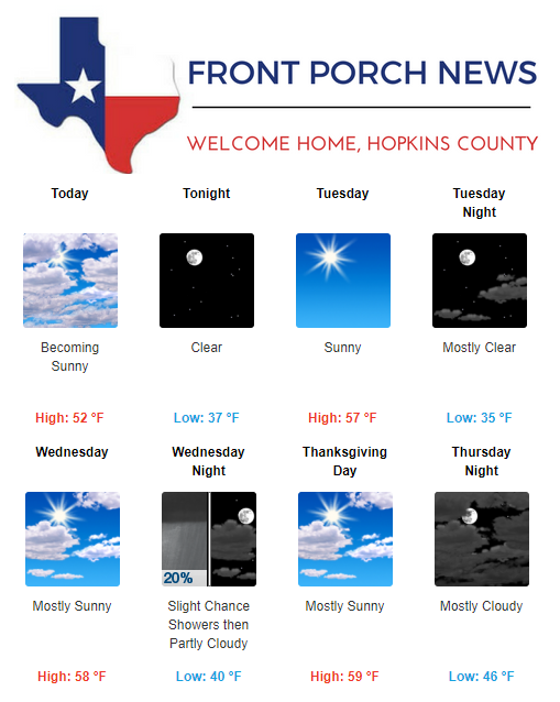 Hopkins County Weather Forecast for November 19th, 2018
