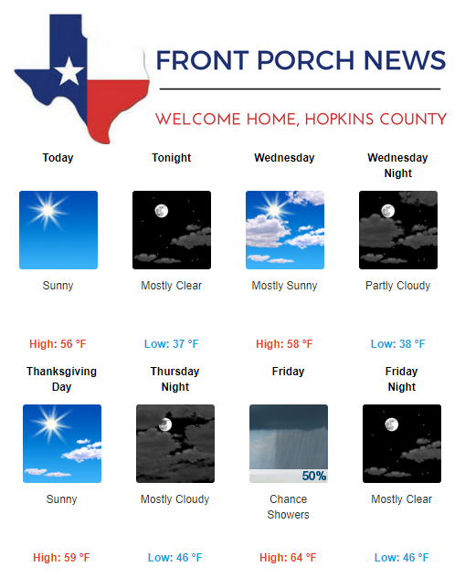 Hopkins County Weather Forecast for November 20th, 2018