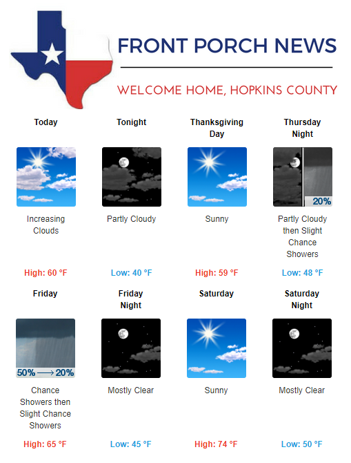 Hopkins County Weather Forecast for November 21st, 2018