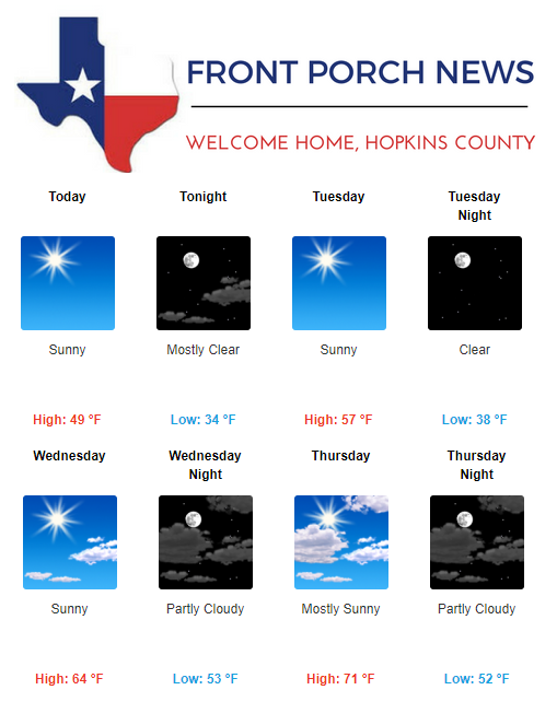 Hopkins County Weather Forecast for November 26th, 2018