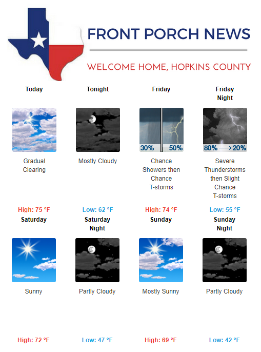 Hopkins County Weather Forecast for November 29th, 2018