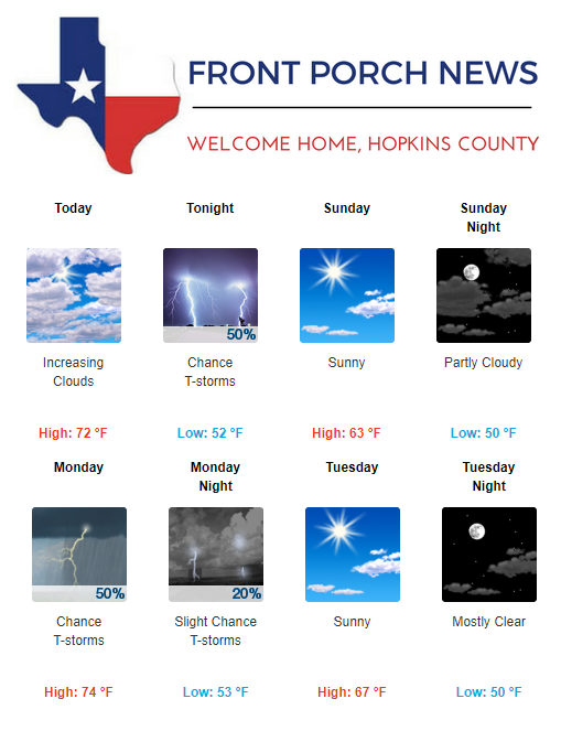 Hopkins County Weather Forecast for November 3rd, 2018