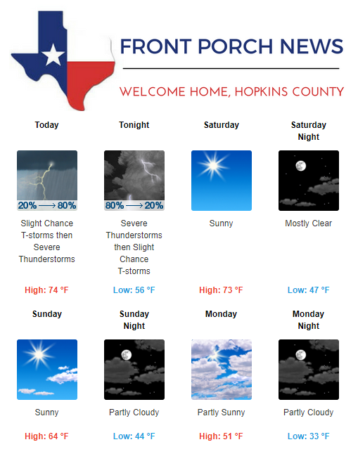 Hopkins County Weather Forecast for November 30th, 2018