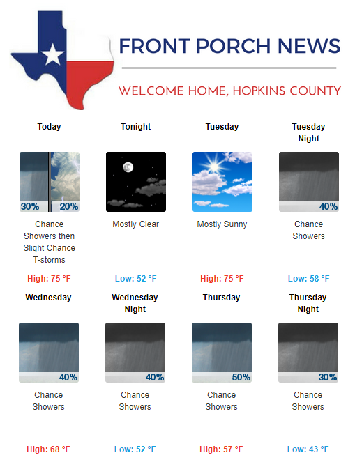 Hopkins County Weather Forecast for November 5th, 2018