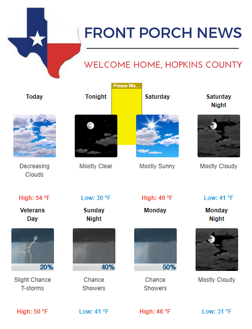 Hopkins County Weather Forecast for November 9th, 2018