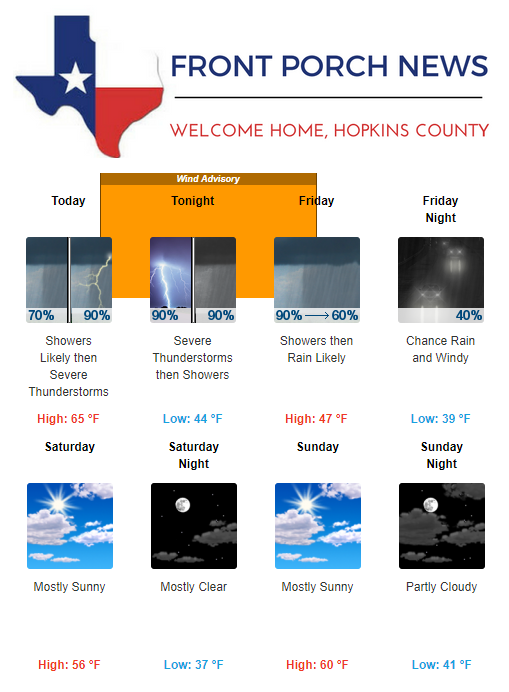 Hopkins County Weather Forecast for December 13th, 2018