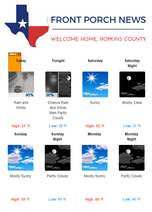 Hopkins County Weather Forecast for December 14th, 2018