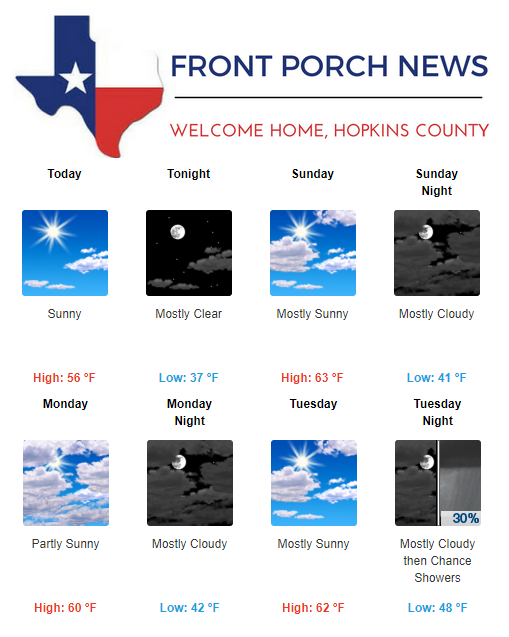 Hopkins County Weather Forecast for December 15th, 2018