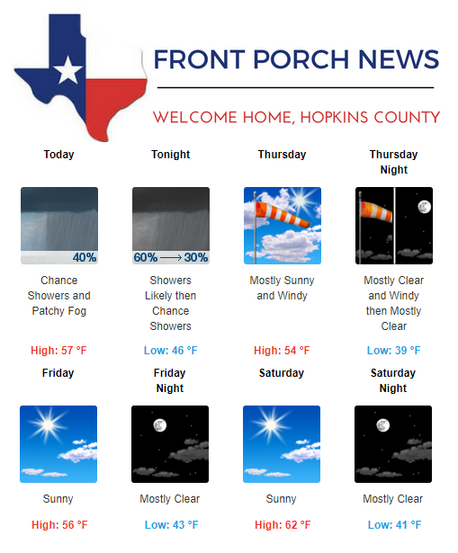 Hopkins County Weather Forecast for December 19th, 2018