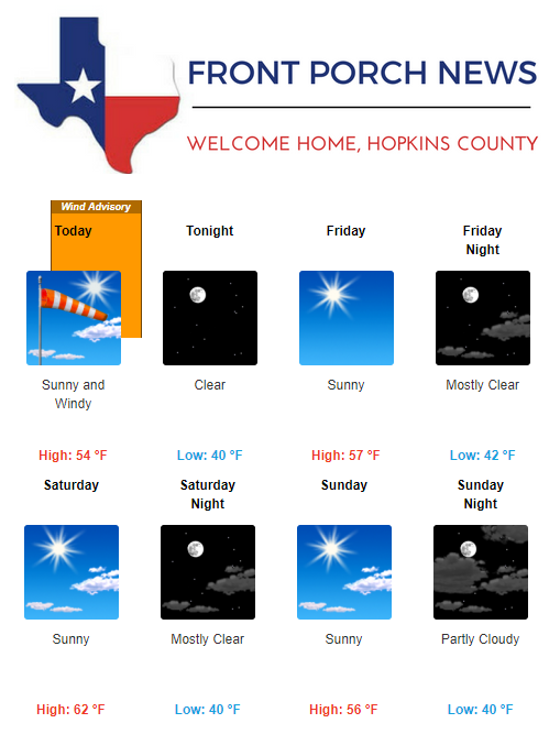Hopkins County Weather Forecast for December 20th, 2018