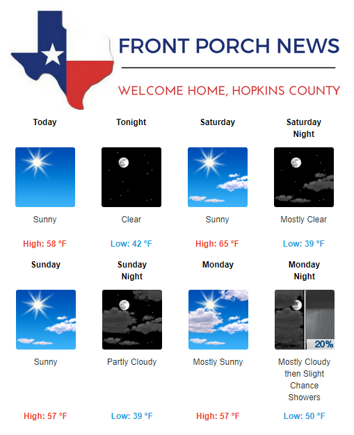 Hopkins County Weather Forecast for December 21st, 2018