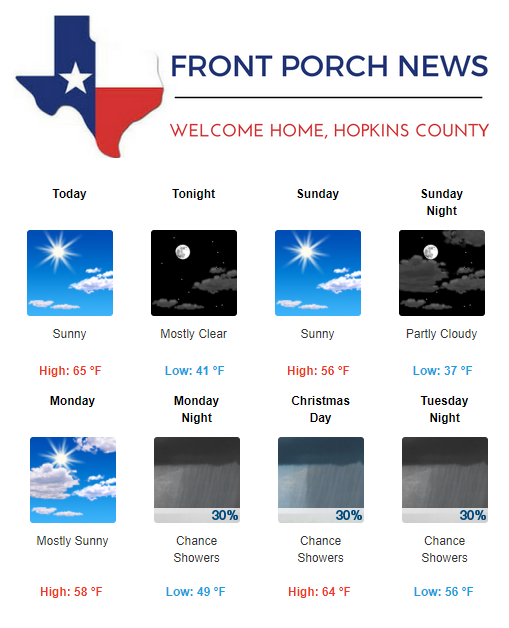 Hopkins County Weather Forecast for December 22nd, 2018