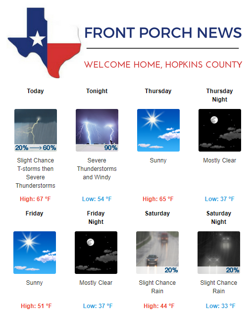 Hopkins County Weather Forecast for December 26th, 2018