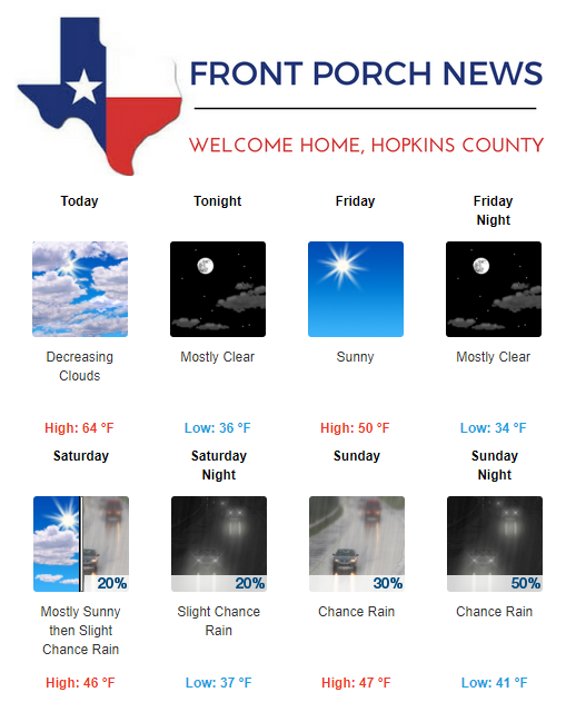 Hopkins County Weather Forecast for December 27th, 2018
