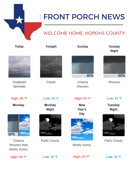Hopkins County Weather Forecast for December 29th, 2018