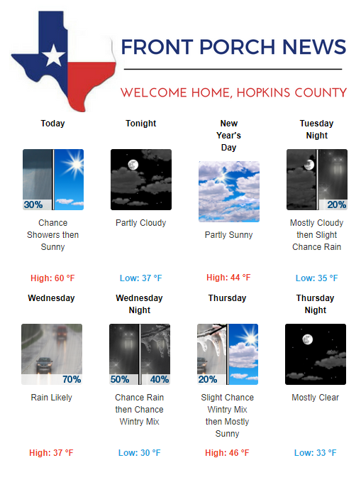 Hopkins County Weather Forecast for December 31st, 2018