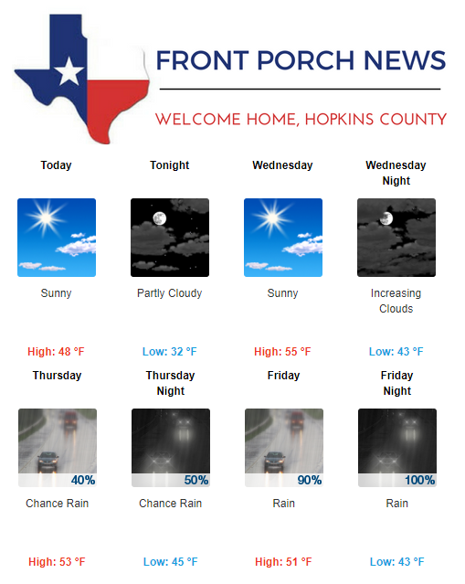 Hopkins County Weather Forecast for December 4th, 2018
