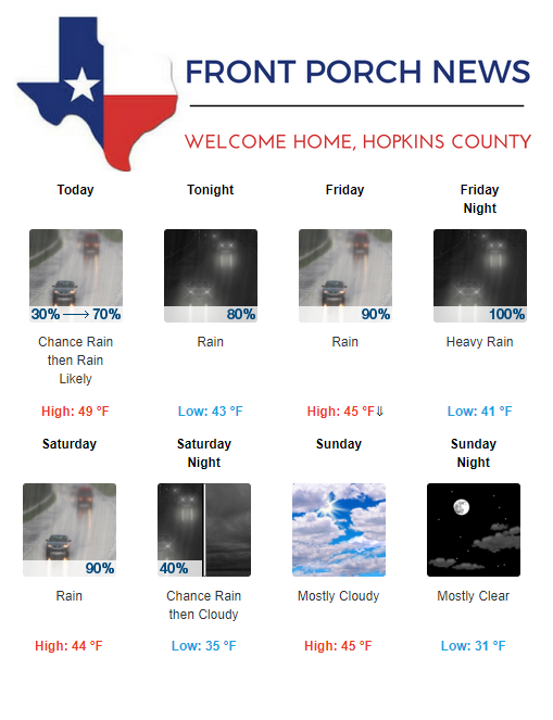 Hopkins County Weather Forecast for December 6th, 2018