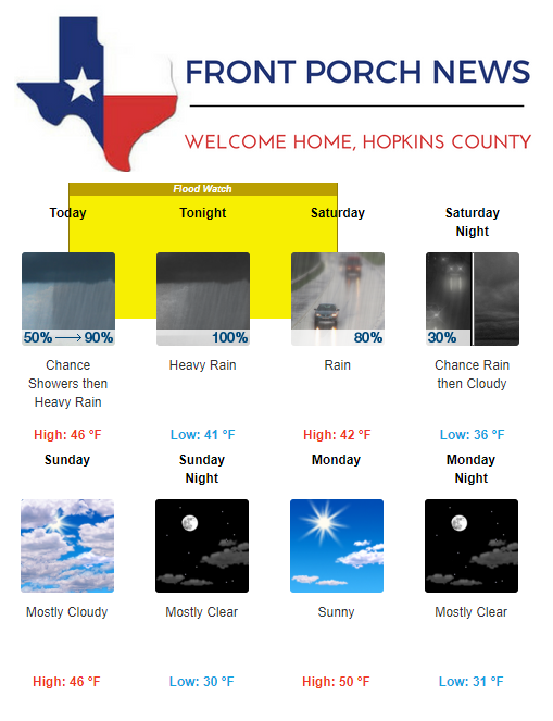 Hopkins County Weather Forecast for December 7th, 2018