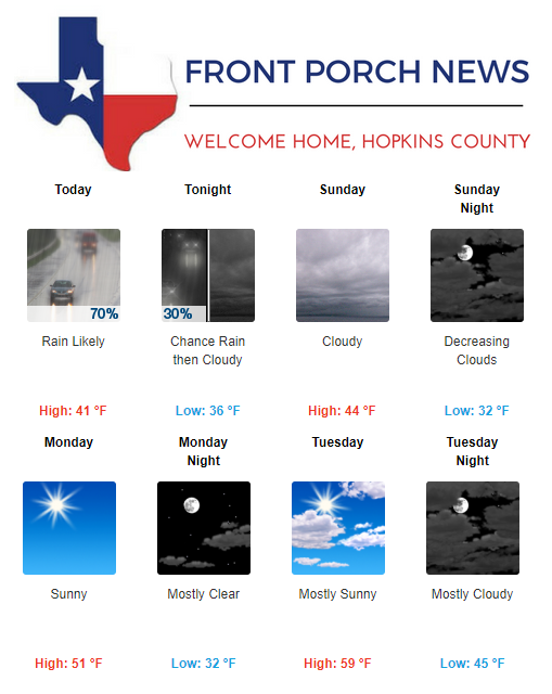 Hopkins County Weather Forecast for December 8th, 2018