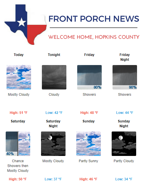Hopkins County Weather Forecast for January 10th, 2019