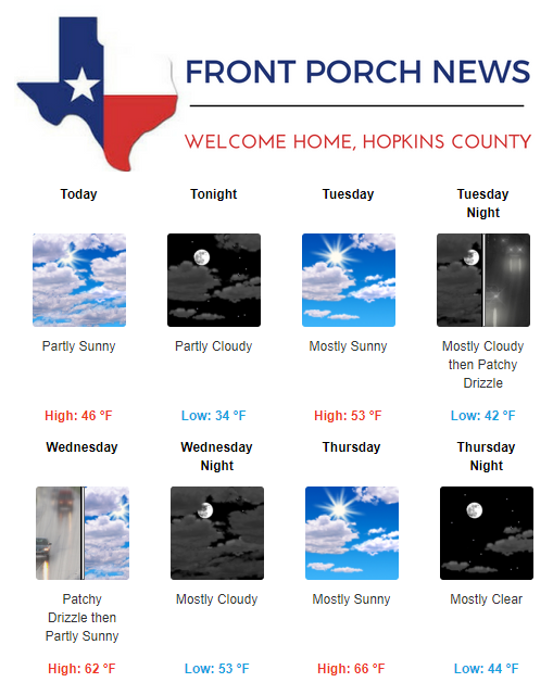 Hopkins County Weather Forecast for January 14th, 2019