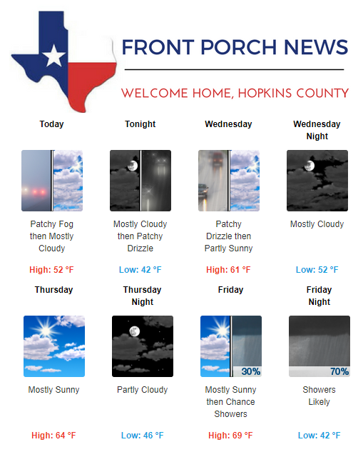 Hopkins County Weather Forecast for January 15th, 2019