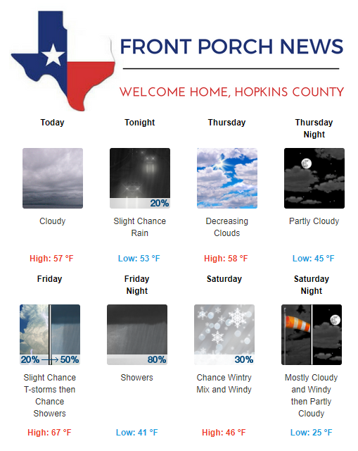 Hopkins County Weather Forecast for January 16th, 2019
