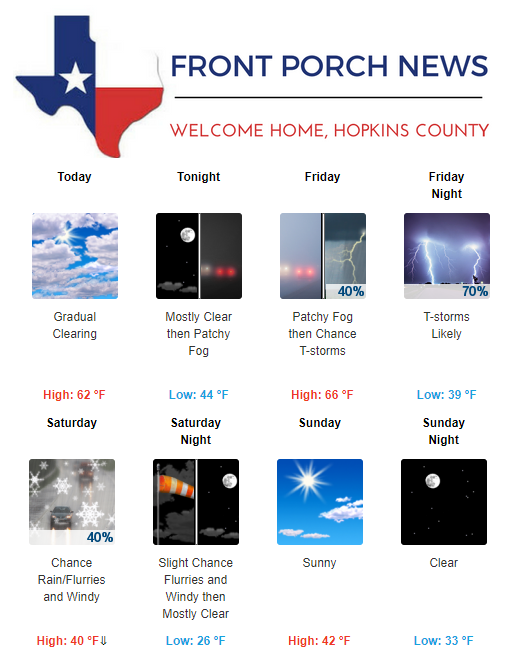 Hopkins County Weather Forecast for January 17th, 2019