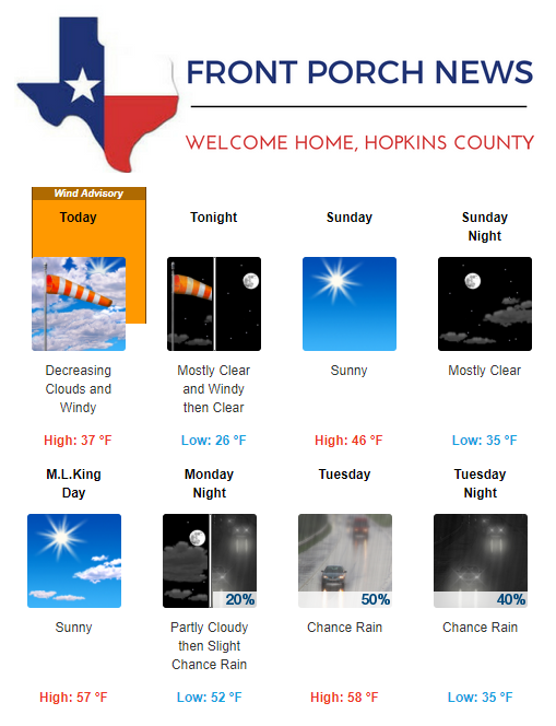 Hopkins County Weather Forecast for January 19th, 2019
