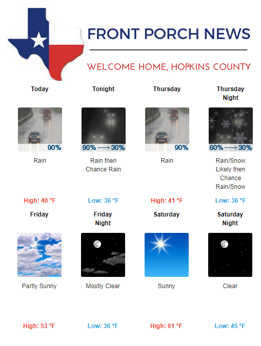 Hopkins County Weather Forecast for January 2nd, 2019