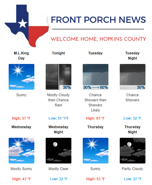 Hopkins County Weather Forecast for January 21st, 2019